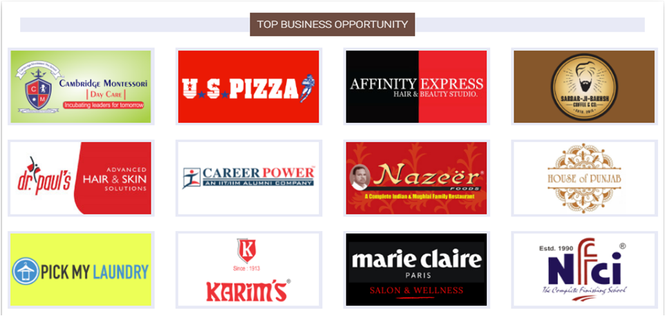 Business Opportunities in India